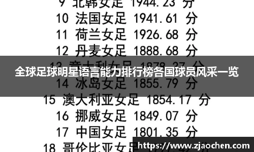 全球足球明星语言能力排行榜各国球员风采一览